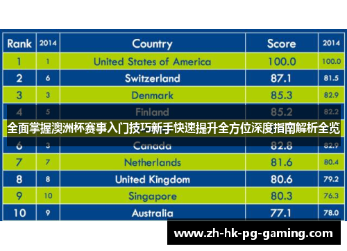 全面掌握澳洲杯赛事入门技巧新手快速提升全方位深度指南解析全览