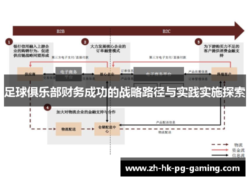 足球俱乐部财务成功的战略路径与实践实施探索
